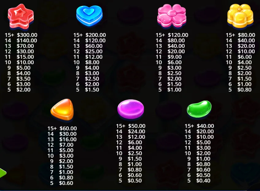 Candy Rush табела исплата са добицима за кластере од 5 до 15+ симбола